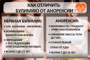 Лечение булимии в Снежном