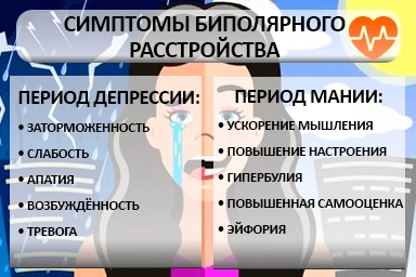 Лечение биполярного расстройства в Снежном